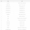 지에스(GS)25 대전코젤점 이미지