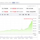 반도체 소부장 주식 투자 이미지