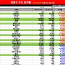 (주)스페이스다이브게임즈 | [주간등락률]붉은사막 덕! 펄어비스, 또 상승…크래프톤·nhn·엔씨 ↑