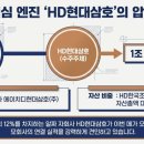 에이치디현대삼호(주)