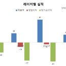 레이저쎌주식회사 네이버블로그