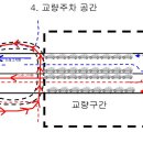 대림공단주유소 이미지