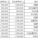 나종완치과 티스토리
