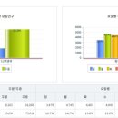 GS25 송도점 이미지