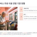 케이지모빌리티김해서비스센터(주) | 어르신 교통비 지원 정책, 지역별 차이 총정리