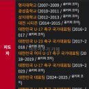 U-23 골키퍼 코치에 대한 심상치 않은 기사 + 베트남의 영웅 이민성 이미지