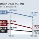 연일분식