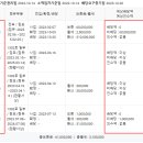 이앤씨벤처드림타워2차 이미지