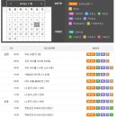 정형돈 불안증세로 방송중단발표이후 오늘 MBC 에브리원 바뀐 무한도전 편성표 이미지