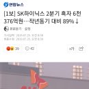 SK 하이닉스 순이익 89% 감소 .jpg 이미지