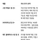 안경기업 호평점 | “닥터지 그린 마일드 업 vs 브라이트닝 업 vs 레드 블레미쉬｜사용 후기와 장단점 비교”