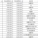 김봉호치과 네이버블로그