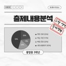 풍암중학교 네이버블로그