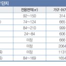 엘도라도 꿈꾼 송도의 운명 이미지