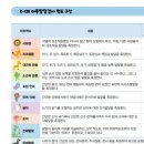 로뎀어린이집 | 육아종 전주영유아발달지원 프로젝트, 아동발달검사(K-CDI)발달센터 참여 후기