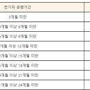 전기차 보조금, 취득세, 개별소비세 간단 정리 이미지