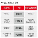 페리카나양념통닭 이미지