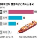 (주)진유글로벌 네이버블로그
