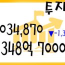 2020년 12월 10일 국내증시 투자자예탁금과 신용융자 12/09 이미지