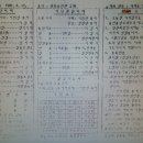 1980,7,6.김해 활천교회 담임 목사로 부임과 예배당 변천 모습 이미지