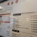 고보당