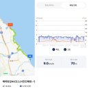 2024.10.14(월), 해파랑길11-38(40코스+41코스 사천진해변해변공원-죽도정)+주문진등대스탬프(등대 시즌2)+남애항+휴휴암 이미지