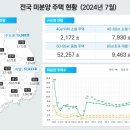 1822 이미지