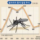 아래 군대에서만 볼 수 있는 증상들이라는 글에대한 반박글입니다. 이미지