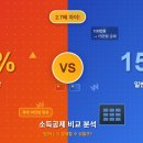 전통시장 vs 일반 매장 소득공제 비교: 얼마나 더 절세할 수 있을까?