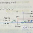 워크북/사채발행상환/10-8/사채상환손익/표시이자포함장부금액 액면이자차감여부 이미지