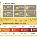 반포온가족의원 이미지