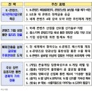 K-콘텐츠 수출 250억 달러 목표…5조원대 정책금융 공급 이미지