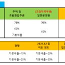 홍학모세무회계사무소