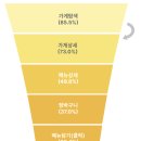 내일기획