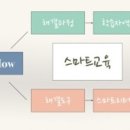 소고2리 디지털교실 | [스마트교육에 대한 소고 part2] 좋은 스마트수업 찾기 - 스마트수업 수업방향은 어떻게 잡아야 할까요?