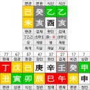 오유물류