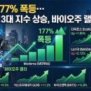 (주)다우환경 | 모더나 177% 폭등…뉴욕증시 3대 지수 상승, 바이오주 랠리 이끌어