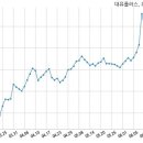 주식회사 대유 이미지
