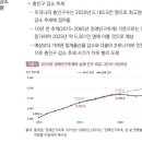 미래2호 네이버블로그