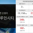 천석공인중개사사무소 이미지