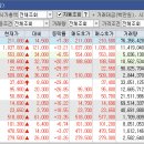 엠케이이앤씨 네이버블로그