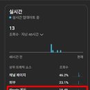 차이런 | 유튜브 쇼츠 4개월차 후기 (하꼬일수록 이런 실수는 하지마세요!)