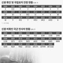 ﻿6·25 국군 전사자 유해 98%가 신원 미확인인데… 가족 찾는 국방부 예산은 줄었다 이미지