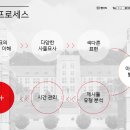 뿌리미술학원 - 청주시 서원구 분평로6번길 40 | 뿌리미술학원