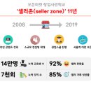 셀러존