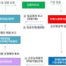 심하지 않는 장애인 국민연금공단, 기초수급자 구비서류 발급비용 지원 이미지