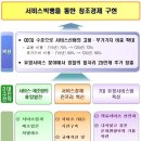 서비스경제 발전전략 내용-부동산, 드론, 물류, 의료, ICT, 관광, 콘텐츠, 할랄·코셔, 벤처인증 등 유망사업 및 서비스발전기본법 이미지