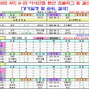 ＜아시안컵 U23＞ 2022 결선 토너먼트 경기일정 및 결과 [2022-06-18 12:00 현재] 이미지