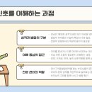하나아동발달센터 - 고양시 일산동구 중앙로 1194 | 하나아동발달센터