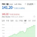 아노스인터내셔널